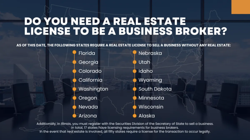 States that Require Real Estate License to Sell Business